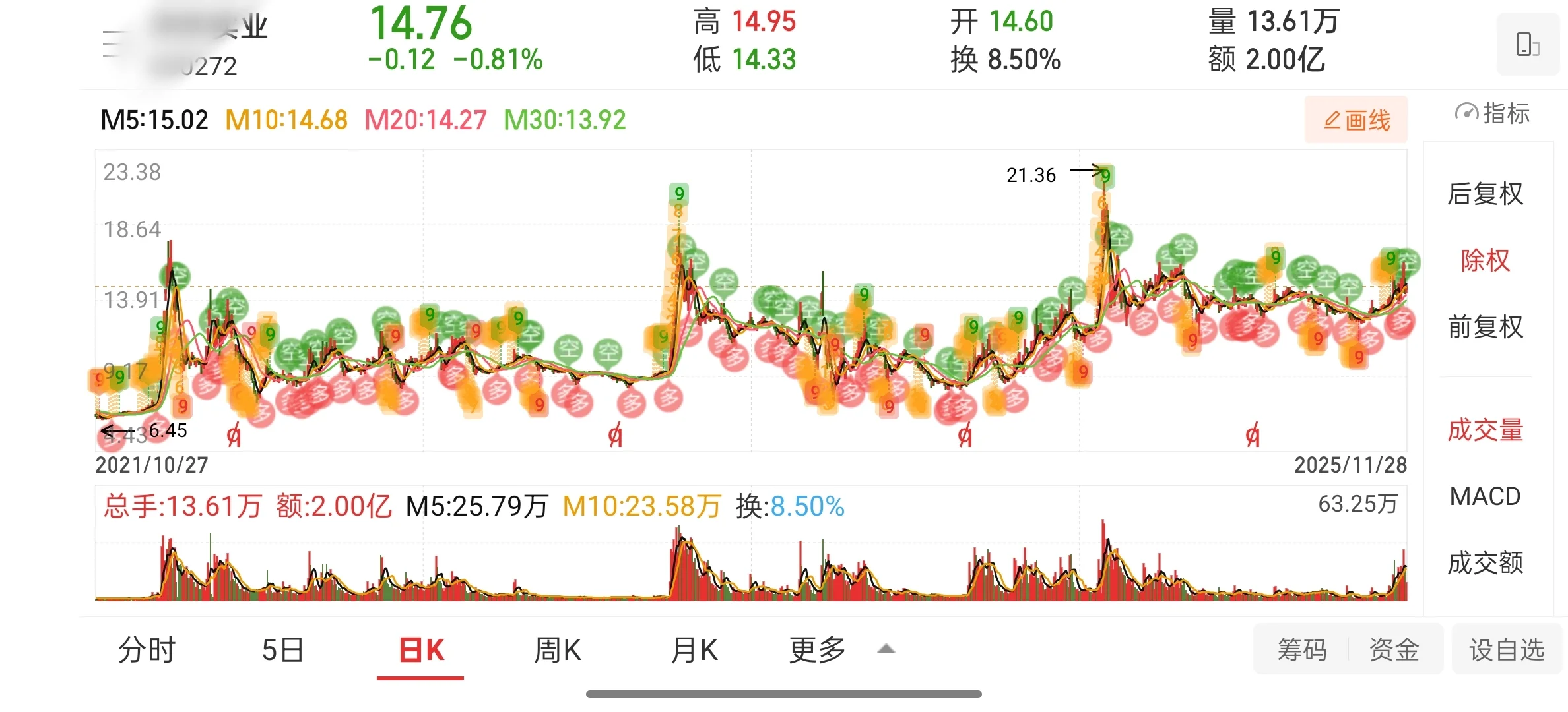 四支我比较看好的股票