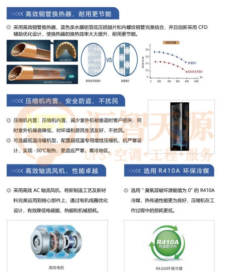 精密空调节能:这样使用精密空调才能省电