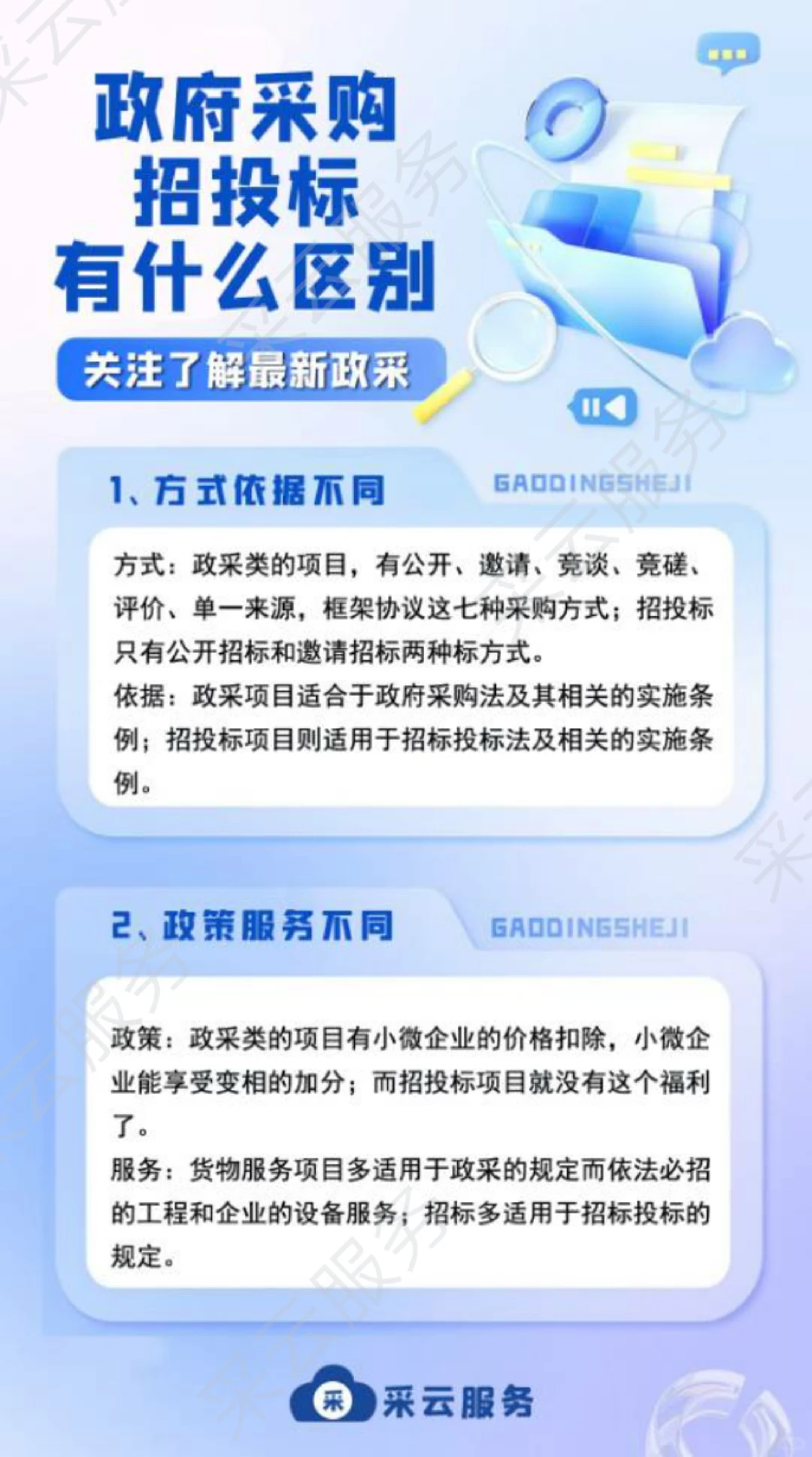 政府采购和招投标有什么区别?