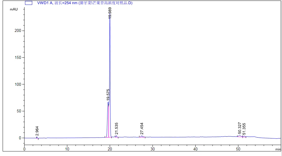 麦克林对照品（芒果苷）不纯