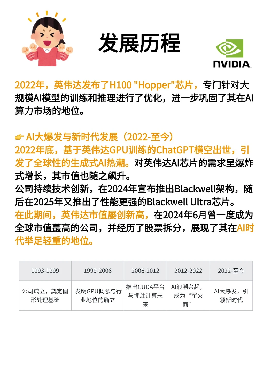 每天了解一家上市公司：英伟达NVIDIA