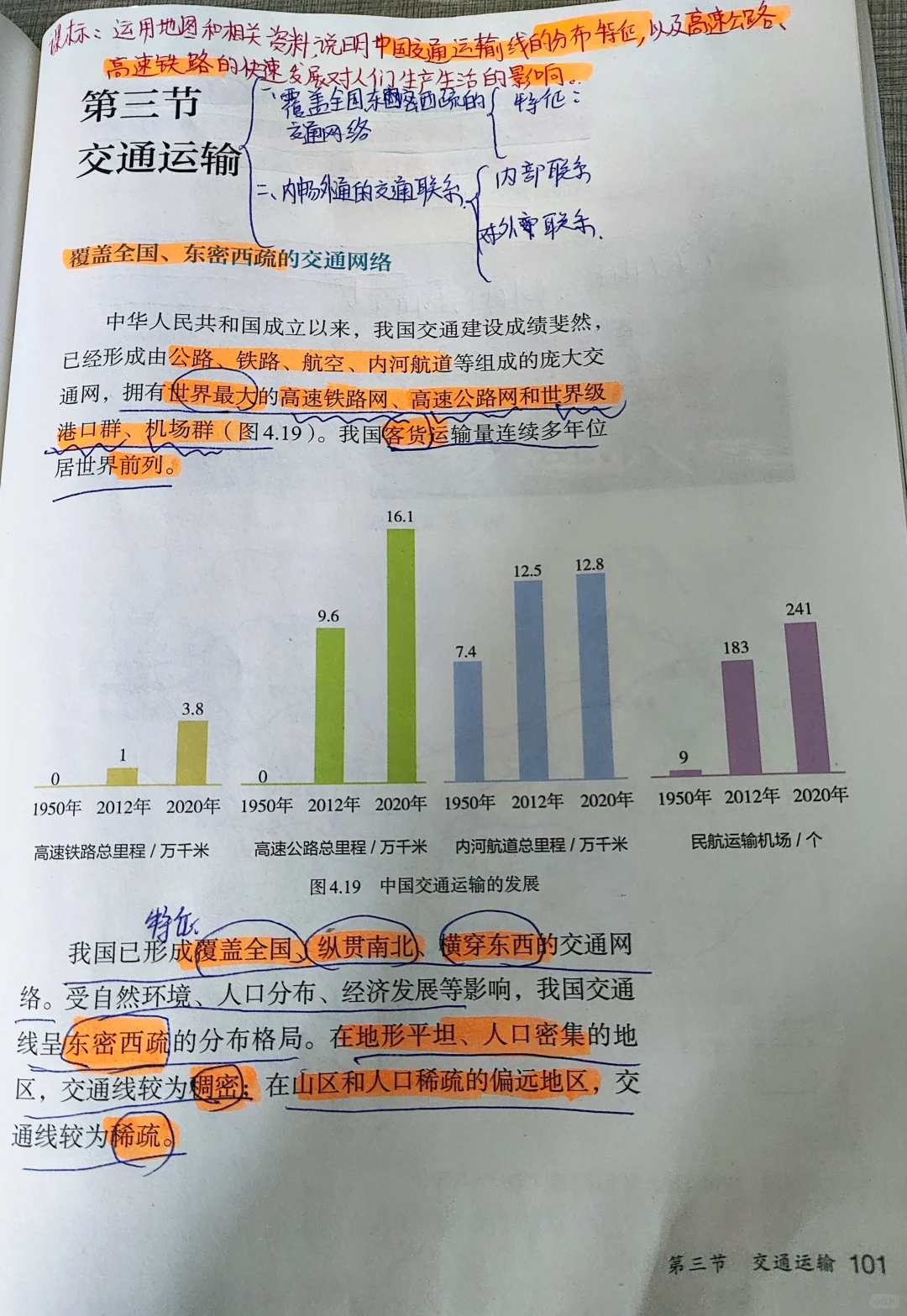 2025新人教版八上地理课本笔记4.3交通运输