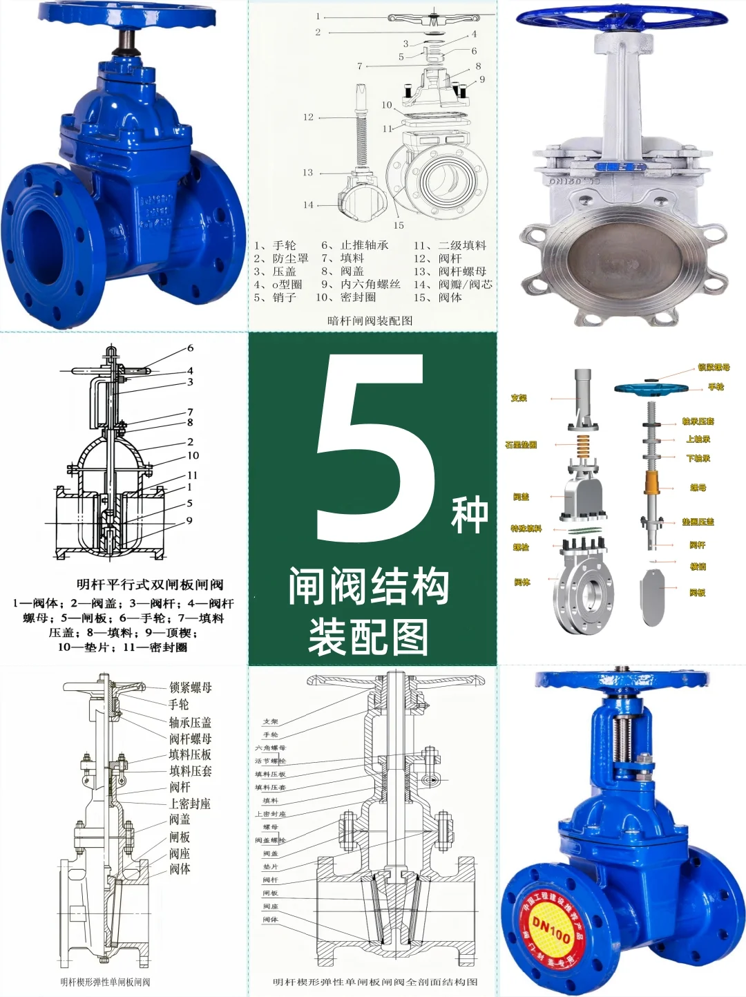闸阀的结构图汇总-标光议阀