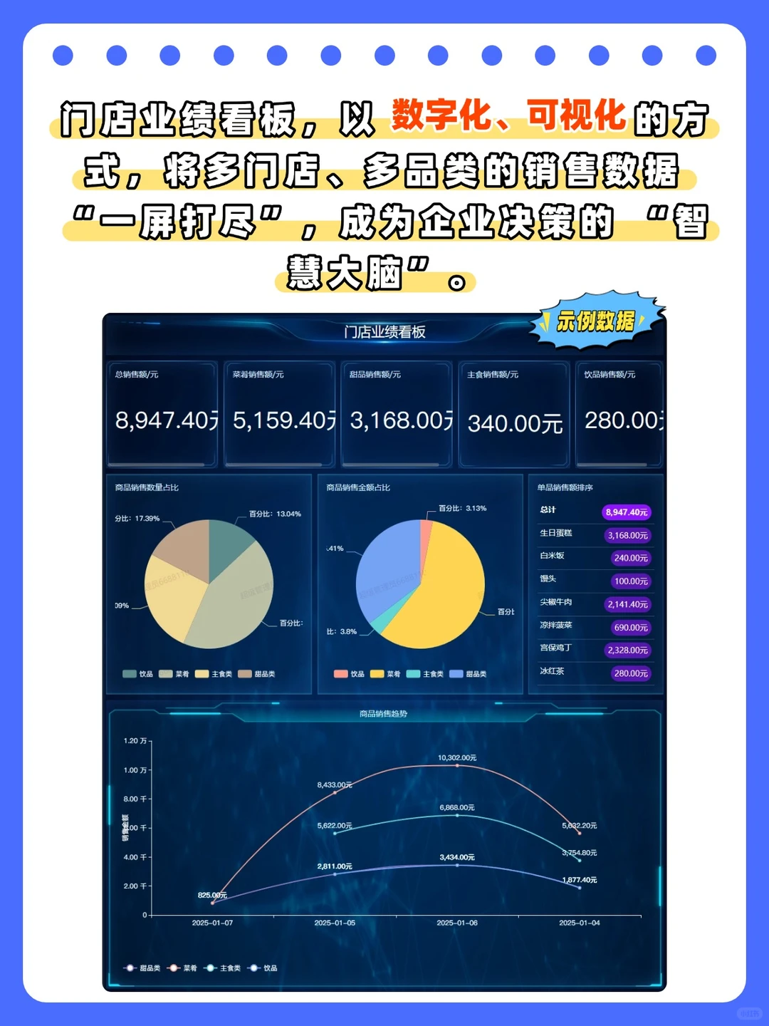 库存/销售/财务全链路提效，数据驱动赚更