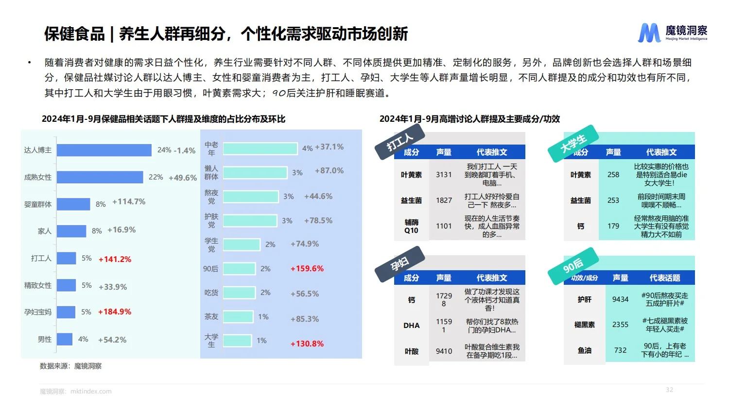 报告分享｜2024年食品行业流行趋势报告