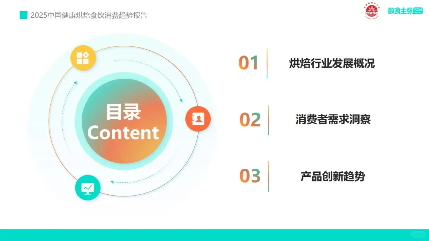 2025中国健康烘焙食饮消费趋势大揭秘