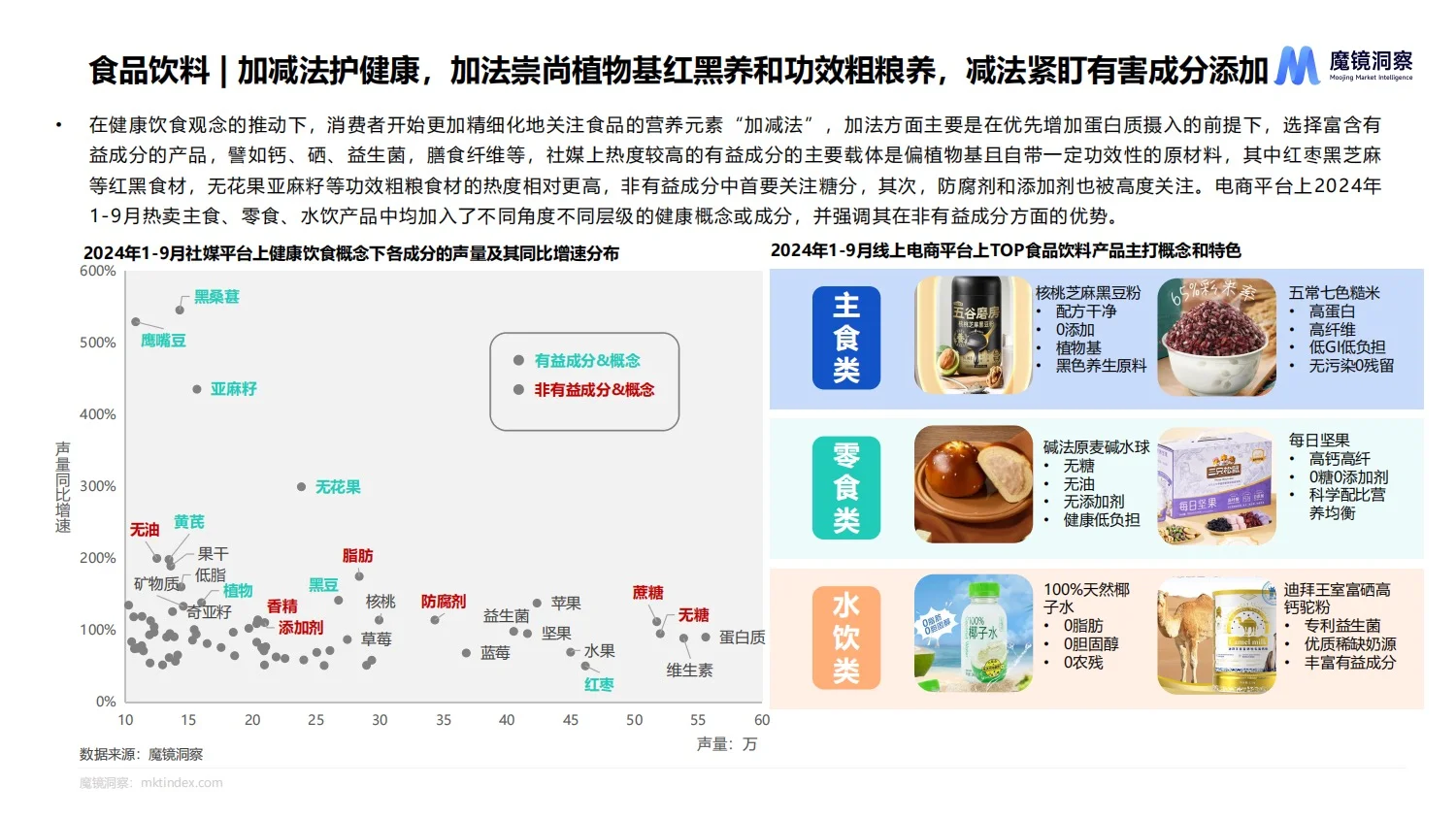 报告分享｜2024年食品行业流行趋势报告