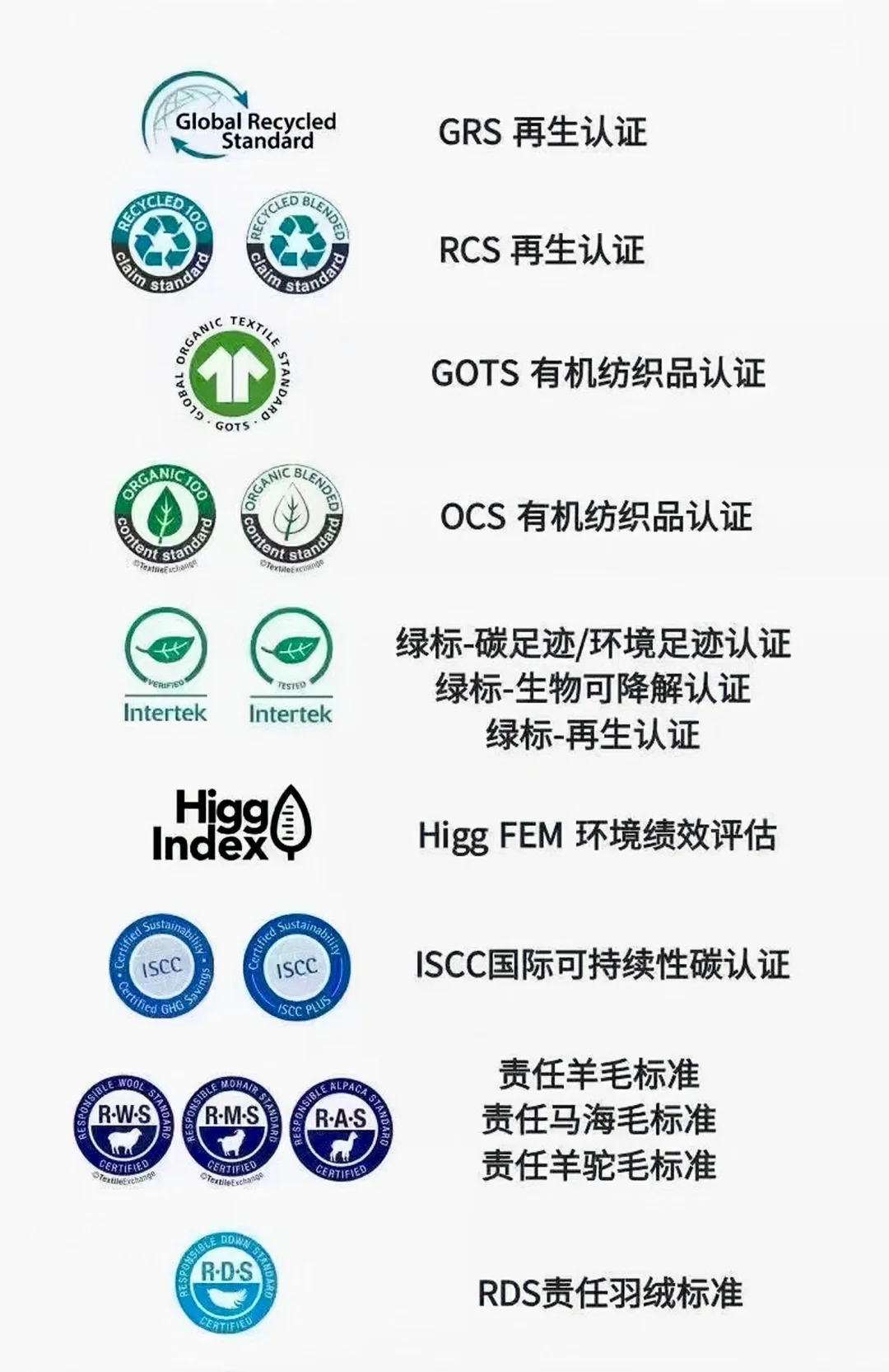 不想再被忽悠‼️环保认证❗