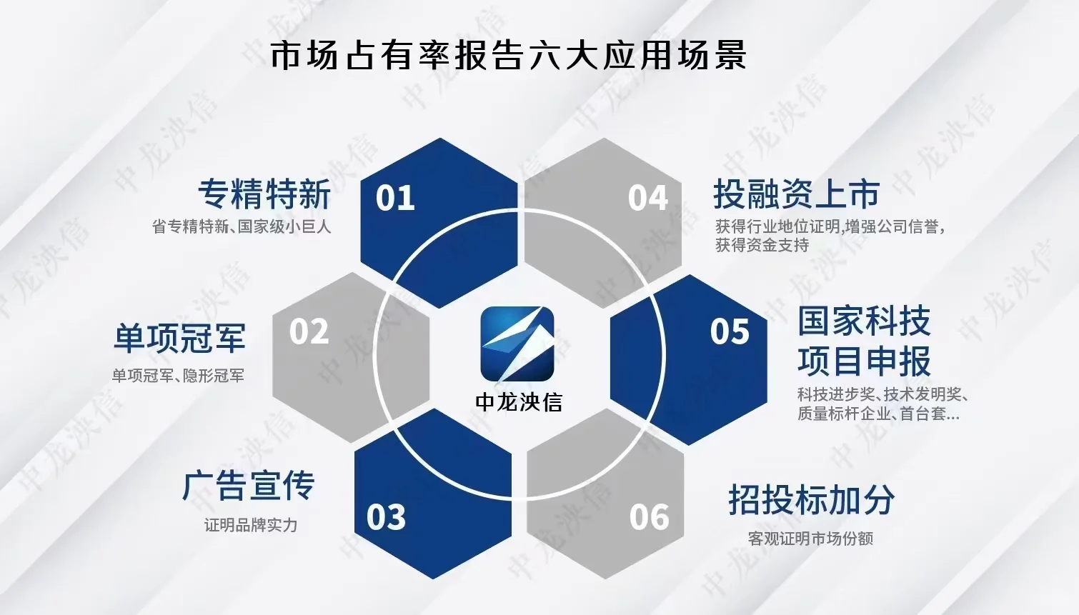 市场占有率证明，企业自证怎么编写？？？