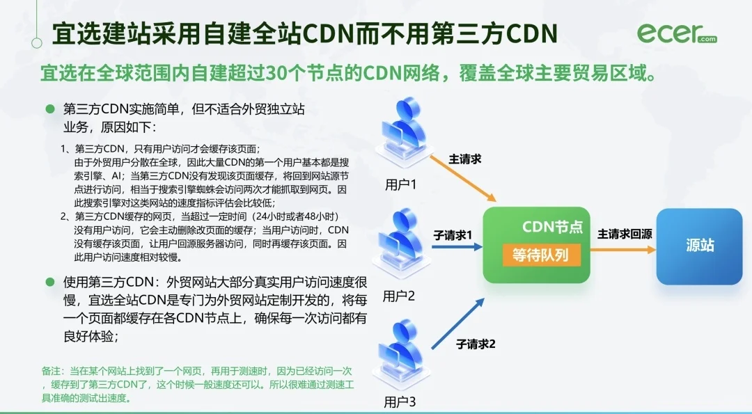 全视频外贸独立站
