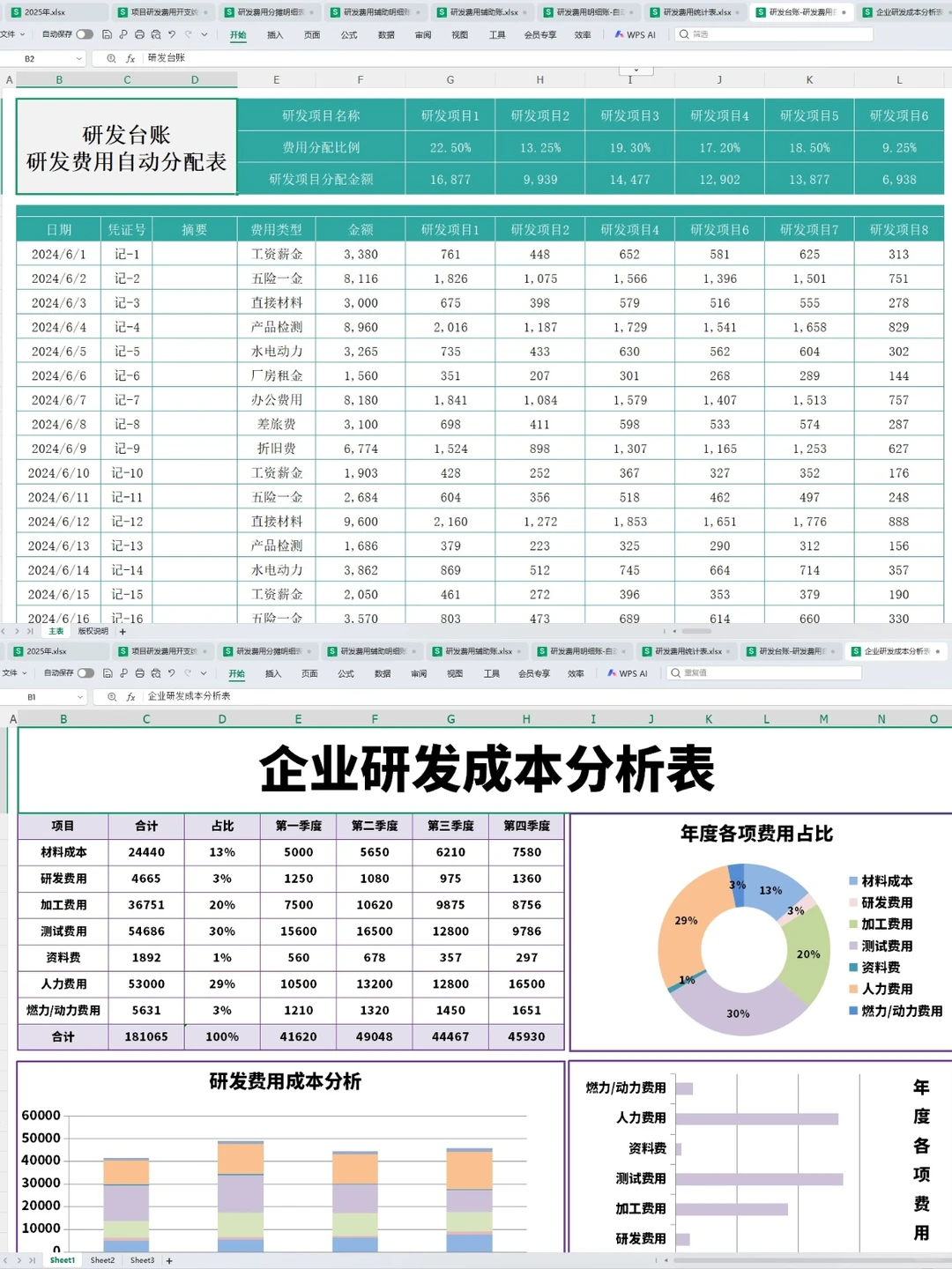 高新技术企业账务处理+辅助账表格模板