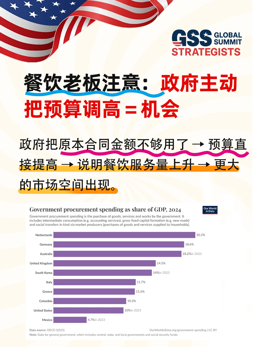 餐饮老板注意：政府主动把预算调高＝机会