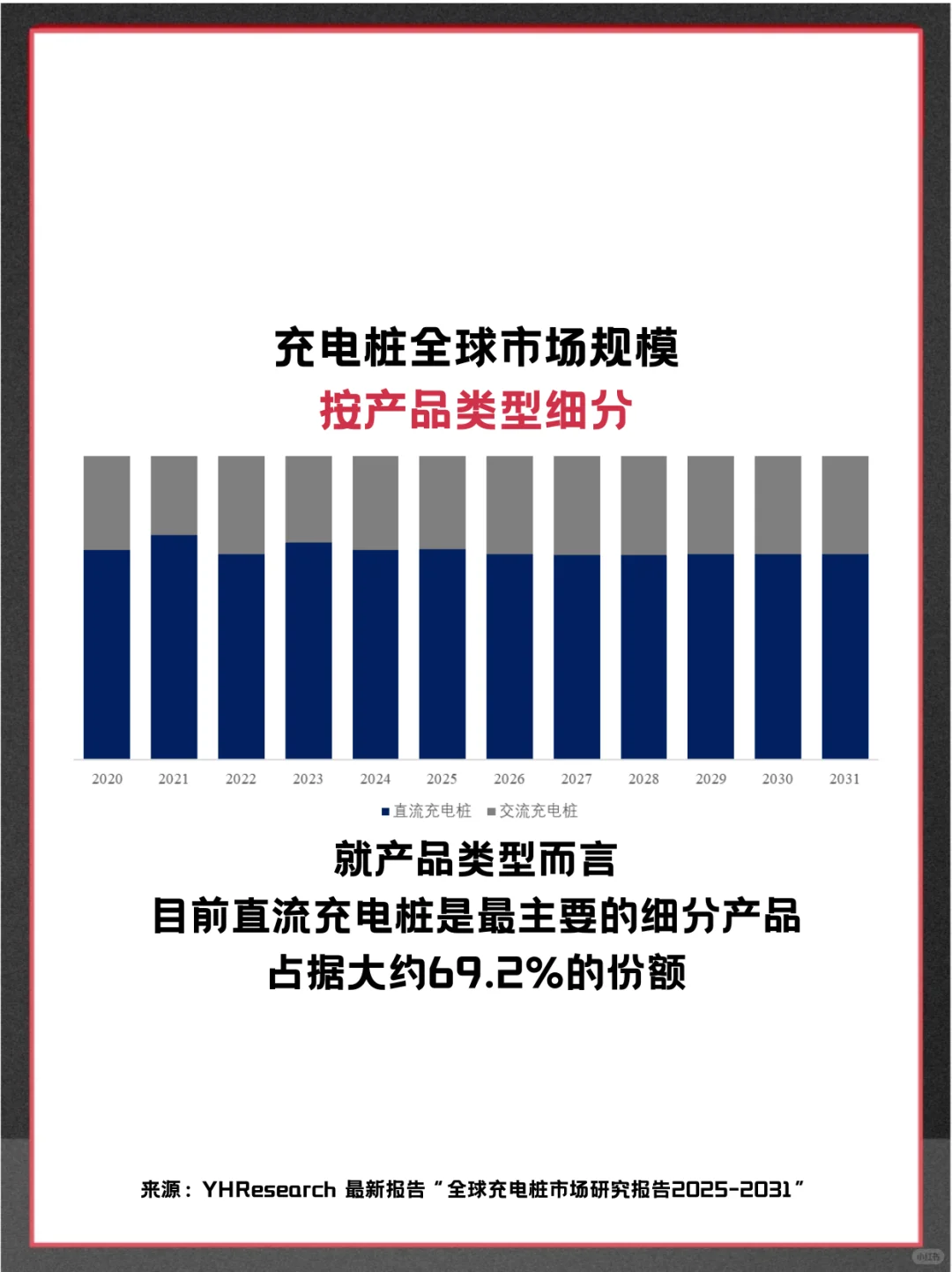 充电桩头部企业及全球市场调查报告