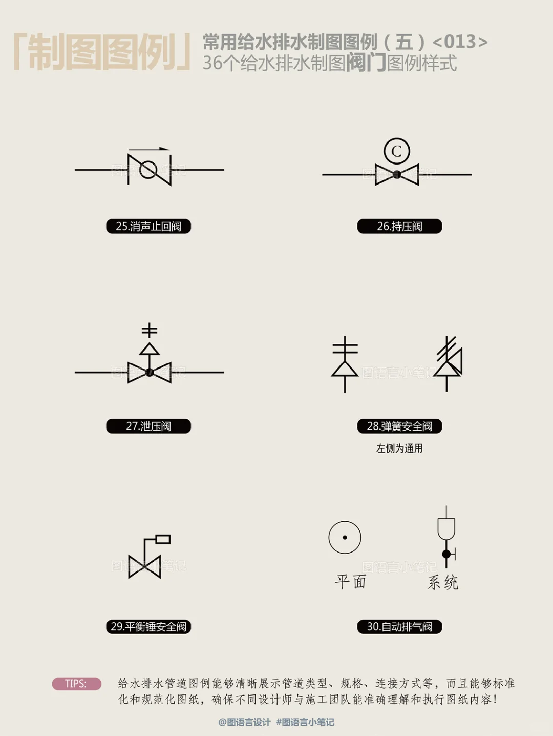36个给水排水制图（阀门）图例样式