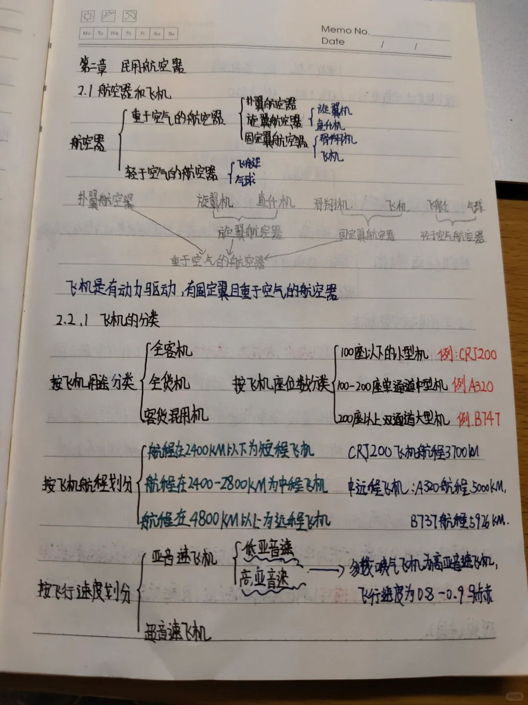 第二章民用航空器（1）