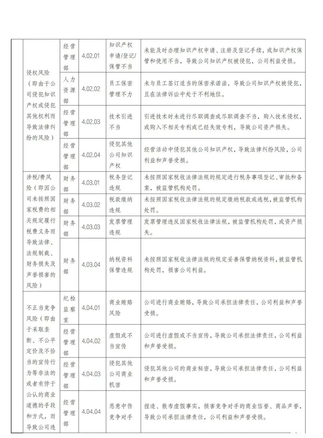 国有企业合规管理三张清单（参考版）