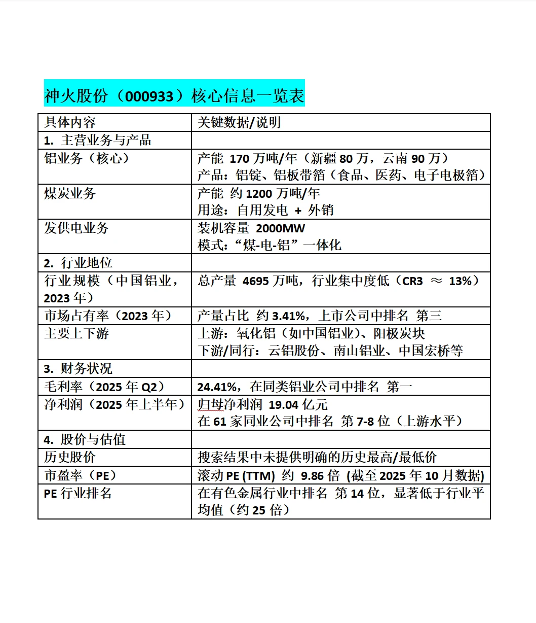 神火股份全面分析