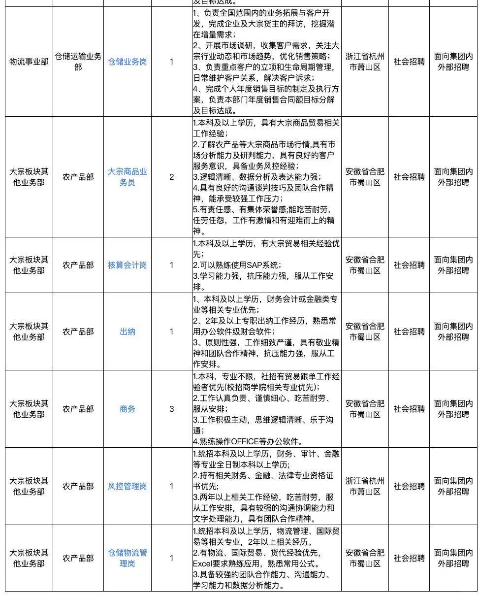 国企 世界500强旗下|浙商中拓招人