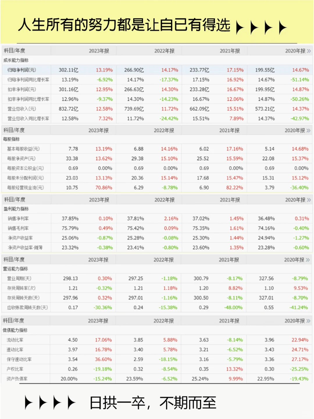 每周了解一家上市公司之五粮液