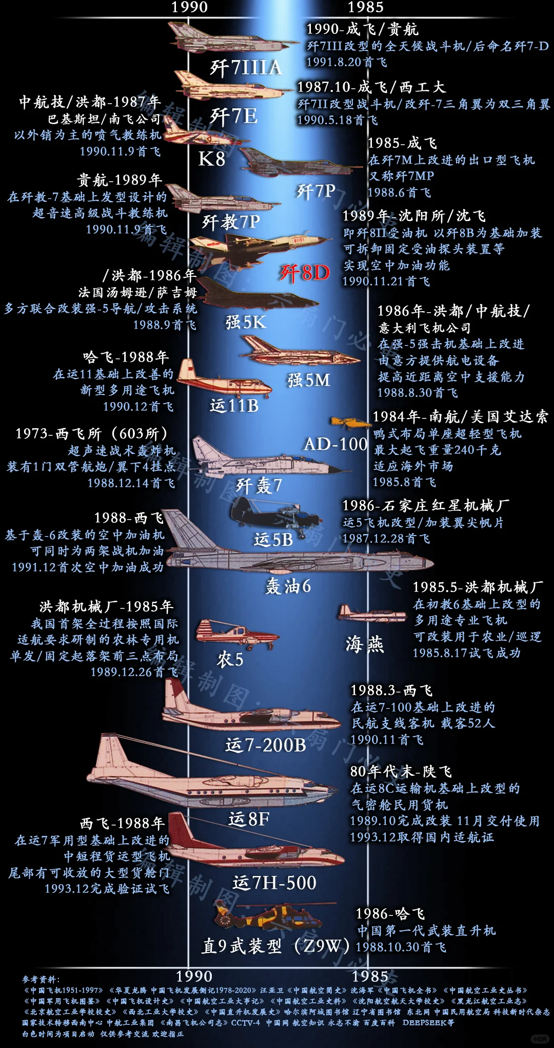 1985-1990中国飞机谱