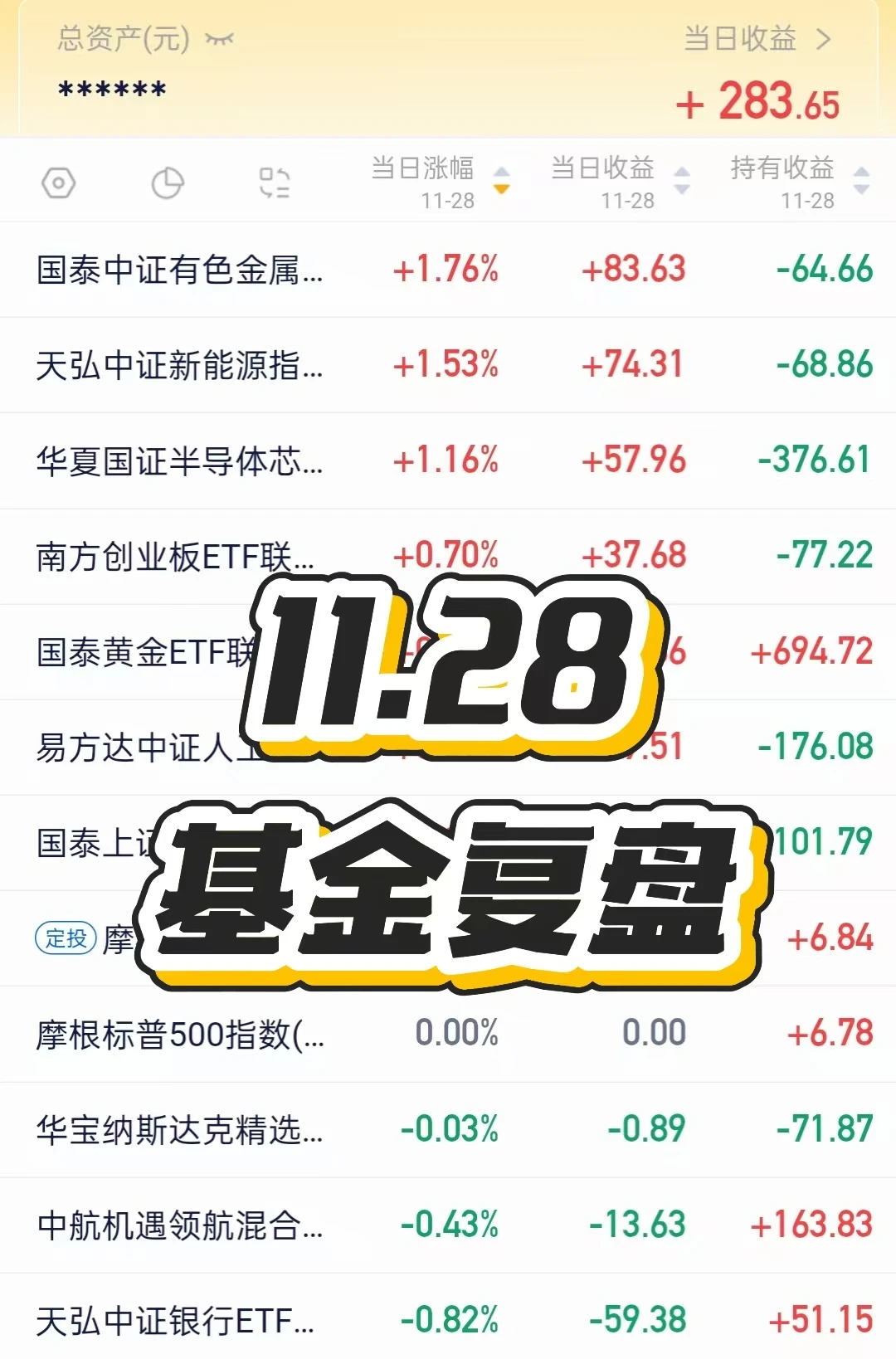 11.28｜市场震荡修复，有色，半导体领涨！