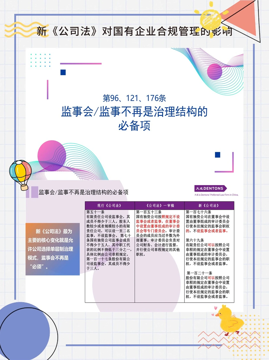 新公司法对企业合规管理的影响❗超实用?