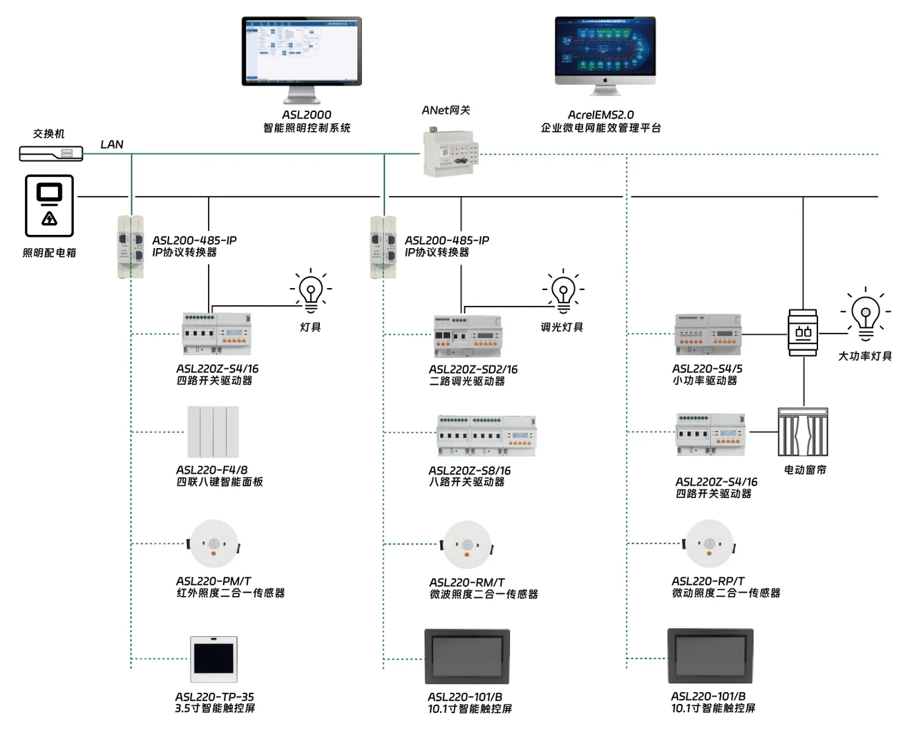 能源管理解决方案