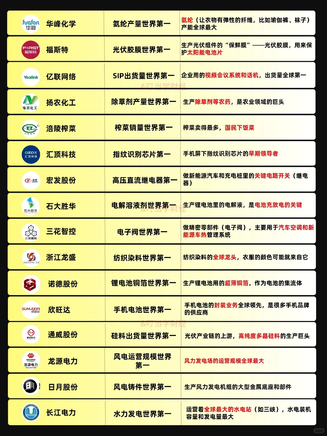 A股中的世界第一