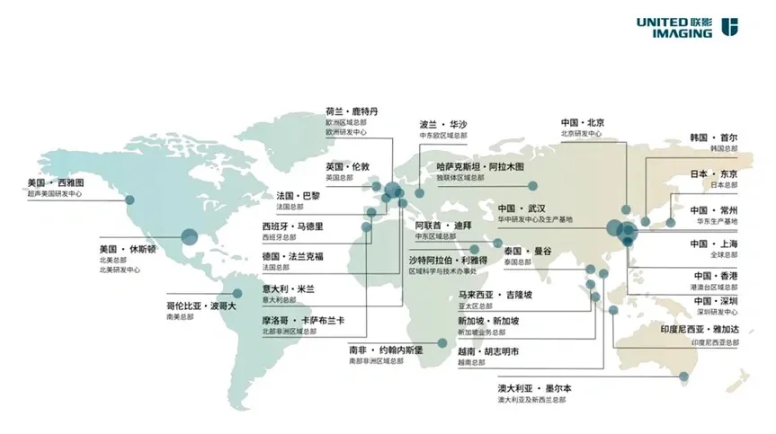 品牌出海就是一场冒险奇旅｜联影医疗策略