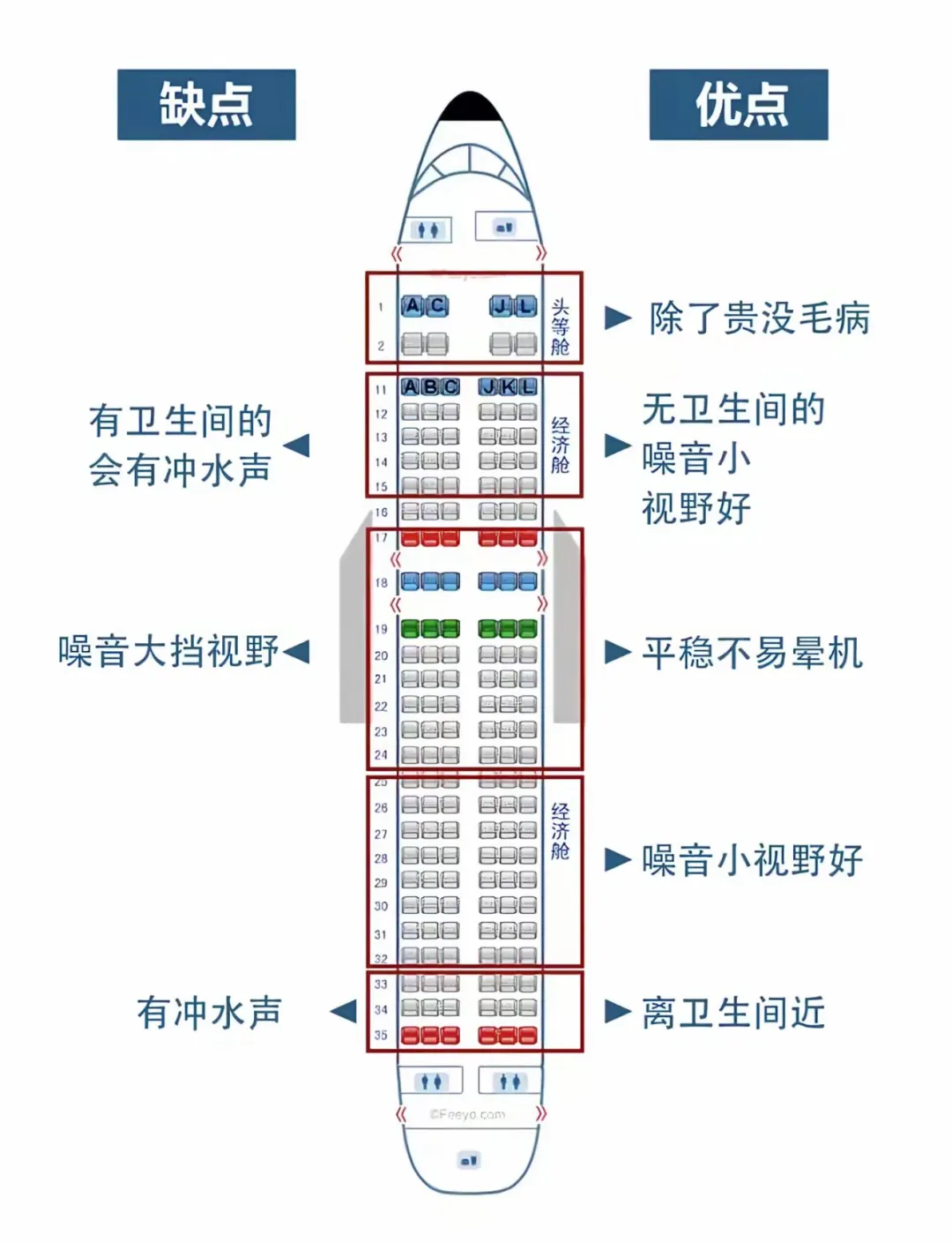飞机舱位怎么选？