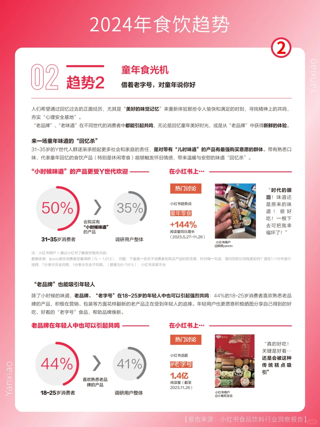 行业报告分享|2024食品饮料行业趋势?