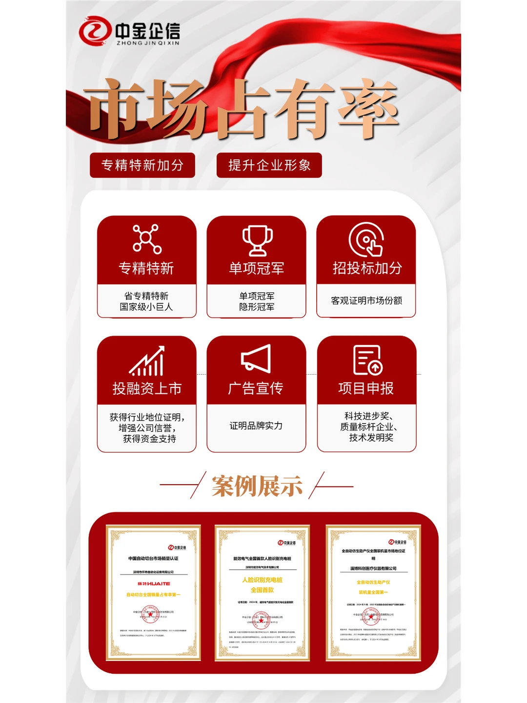 市场占有率：评估企业竞争力、策略制定