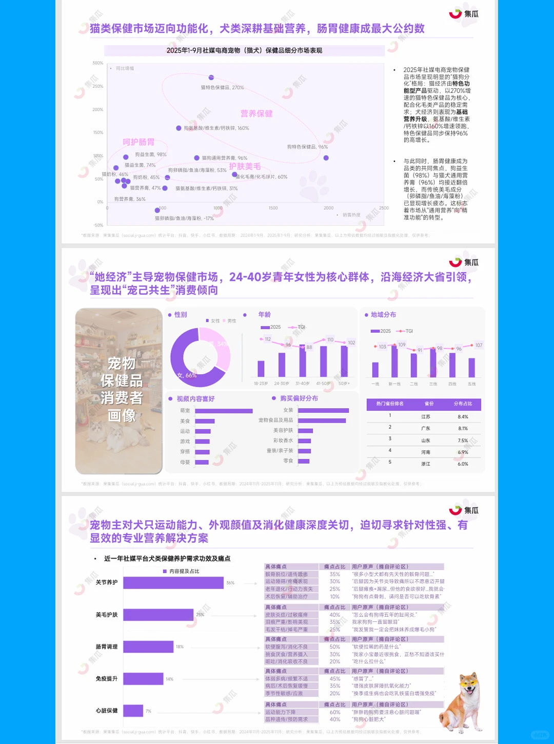 2025年1-9月宠物保健品市场趋势-47页