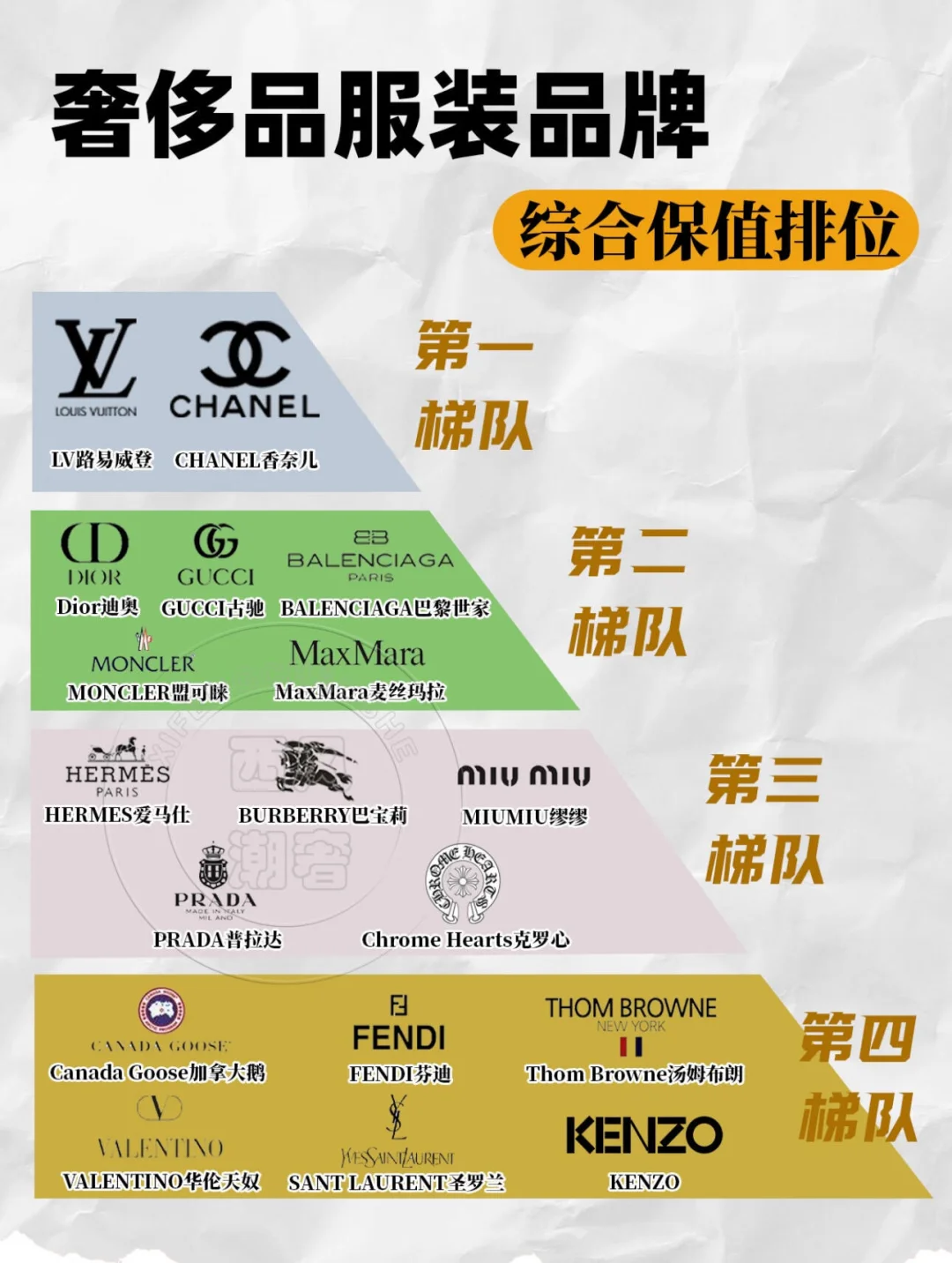 2025究竟哪个服装品牌更保值？？