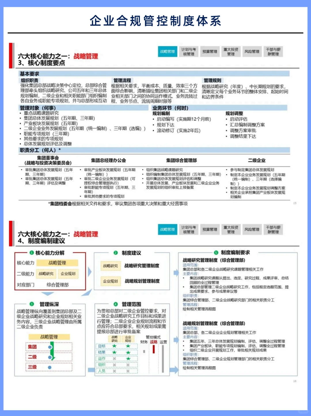 终于有人讲清楚合规管控制度体系?