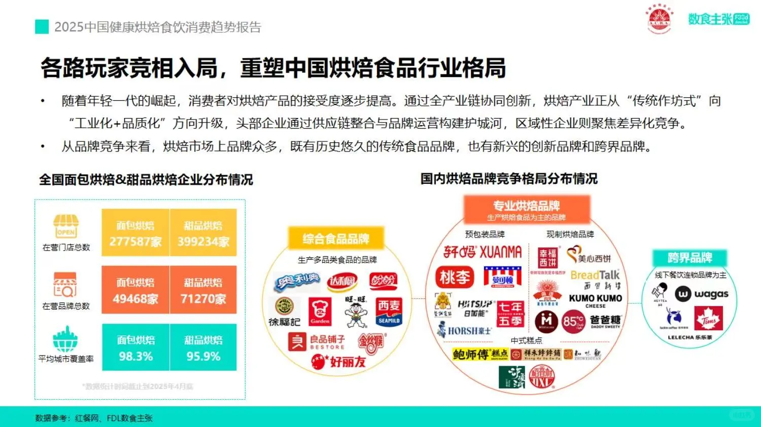 2025中国健康烘焙食饮消费趋势大揭秘