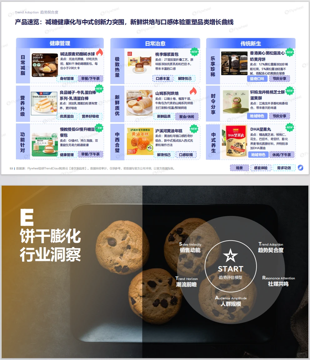 产业趋势 |2025零食饮料趋势白皮书