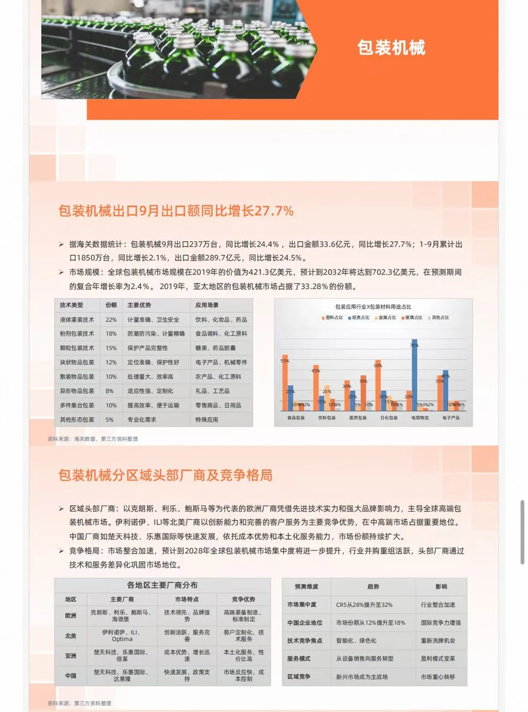 原来机械和设备行业这么有前景