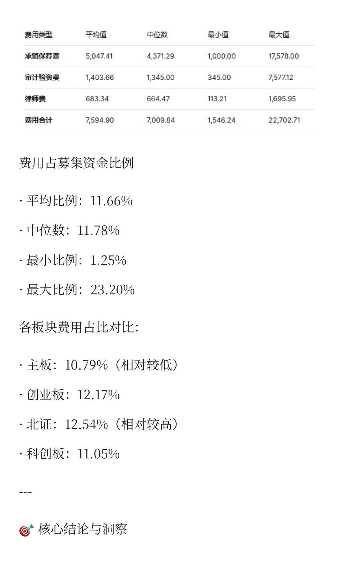 2025年1-11月IPO上市公司数据分析报告