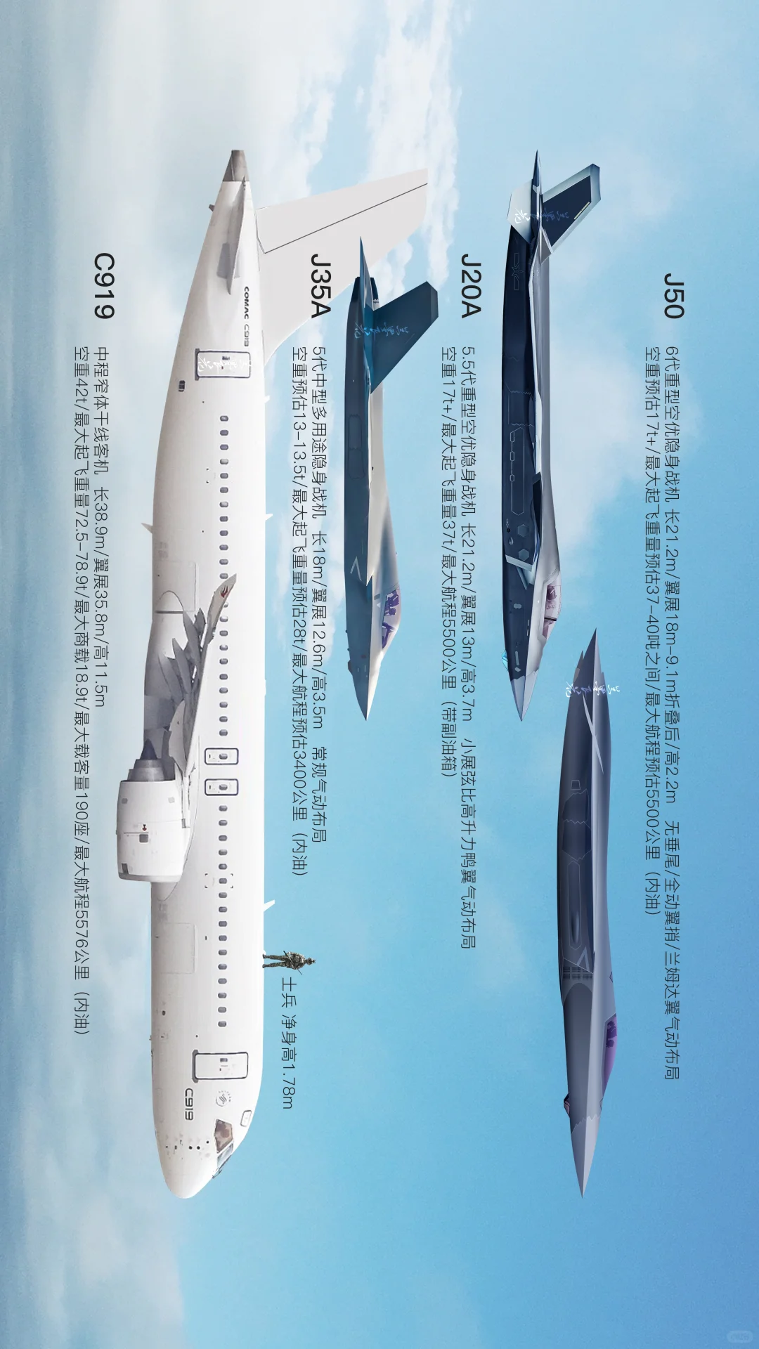 战机客机尺寸比对