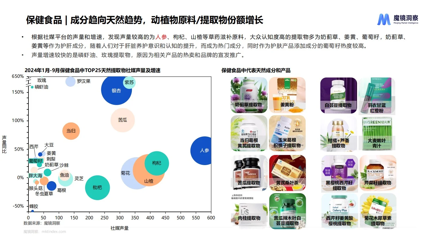 报告分享｜2024年食品行业流行趋势报告