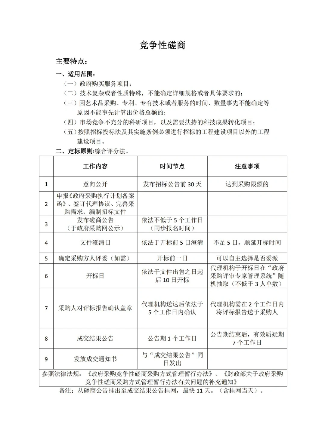 ? 政府采购七种采购方式的区别‼️最新整理