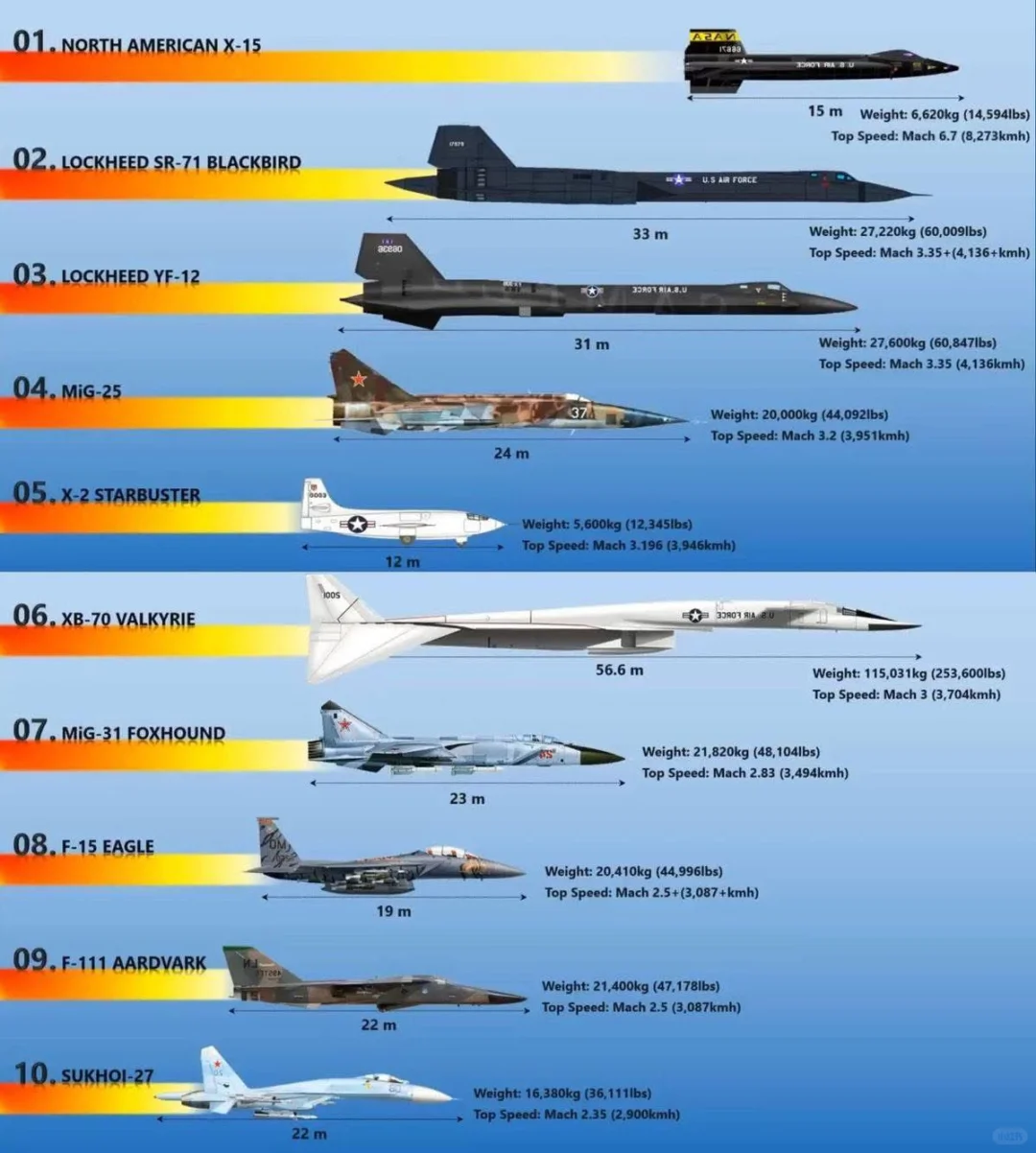 速度最快的飞机