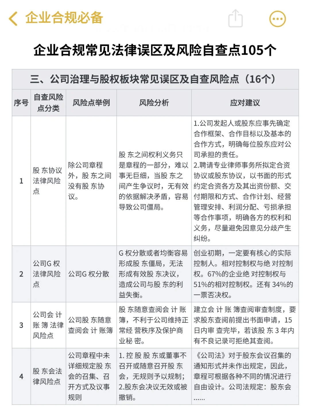 企业合规常见风险自查点105个‼️绝了?