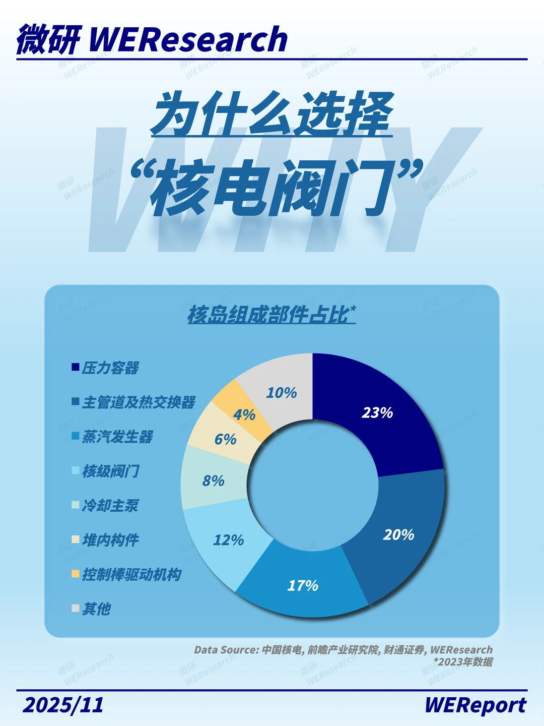 不是阀门，是核安全的底线