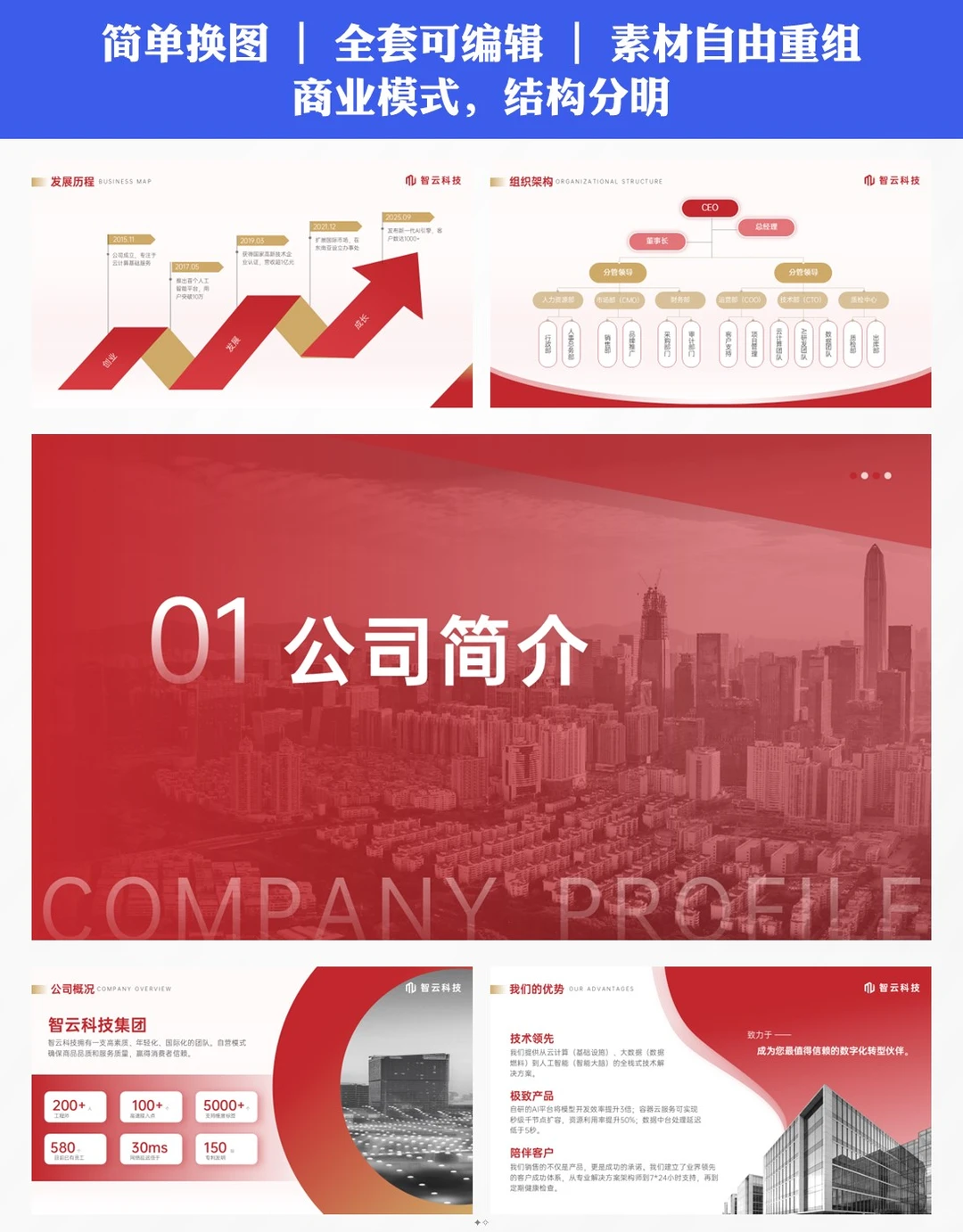 企业简介ppt｜高新企业必备模板