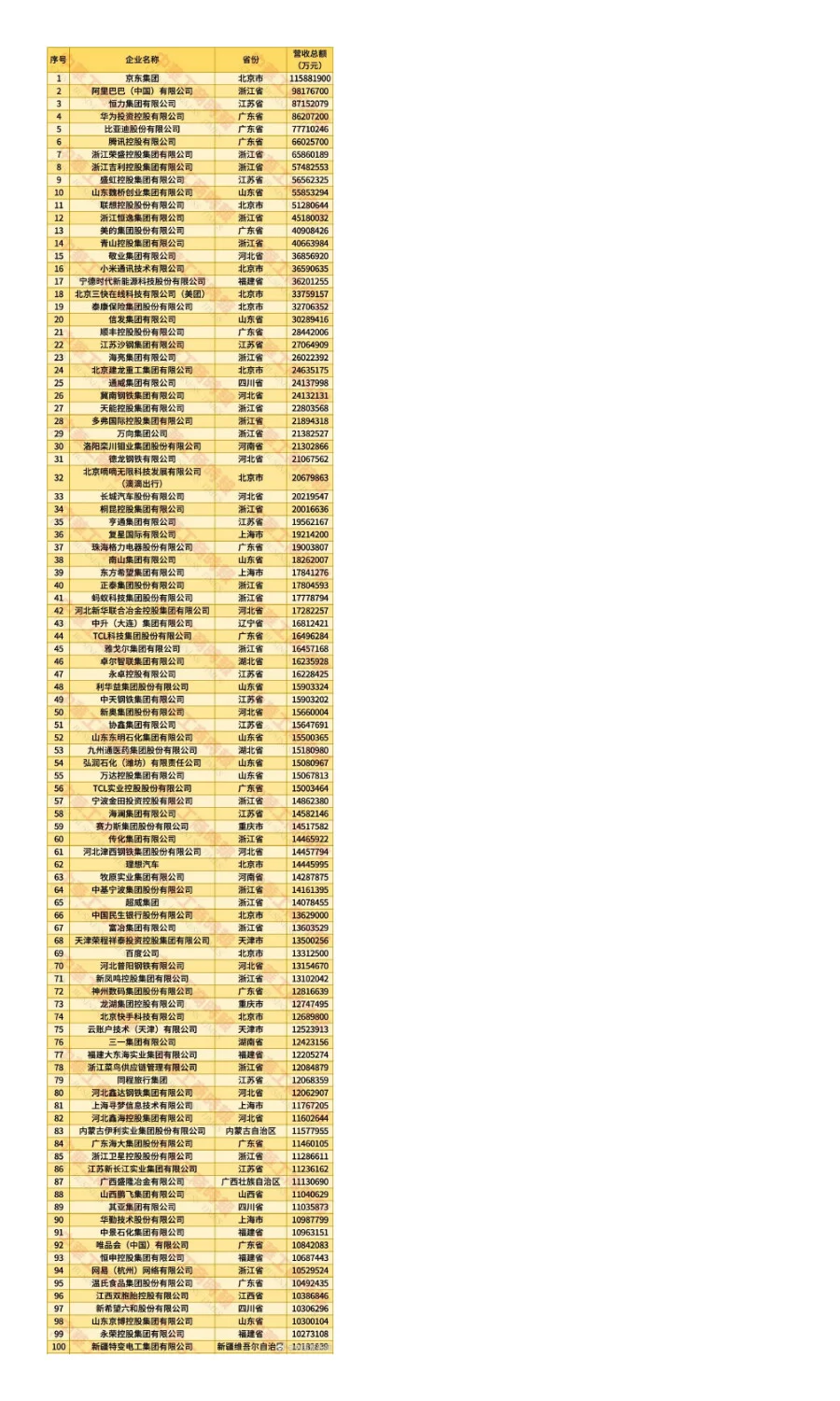 重磅！2025 民营企业 500 强榜单揭晓