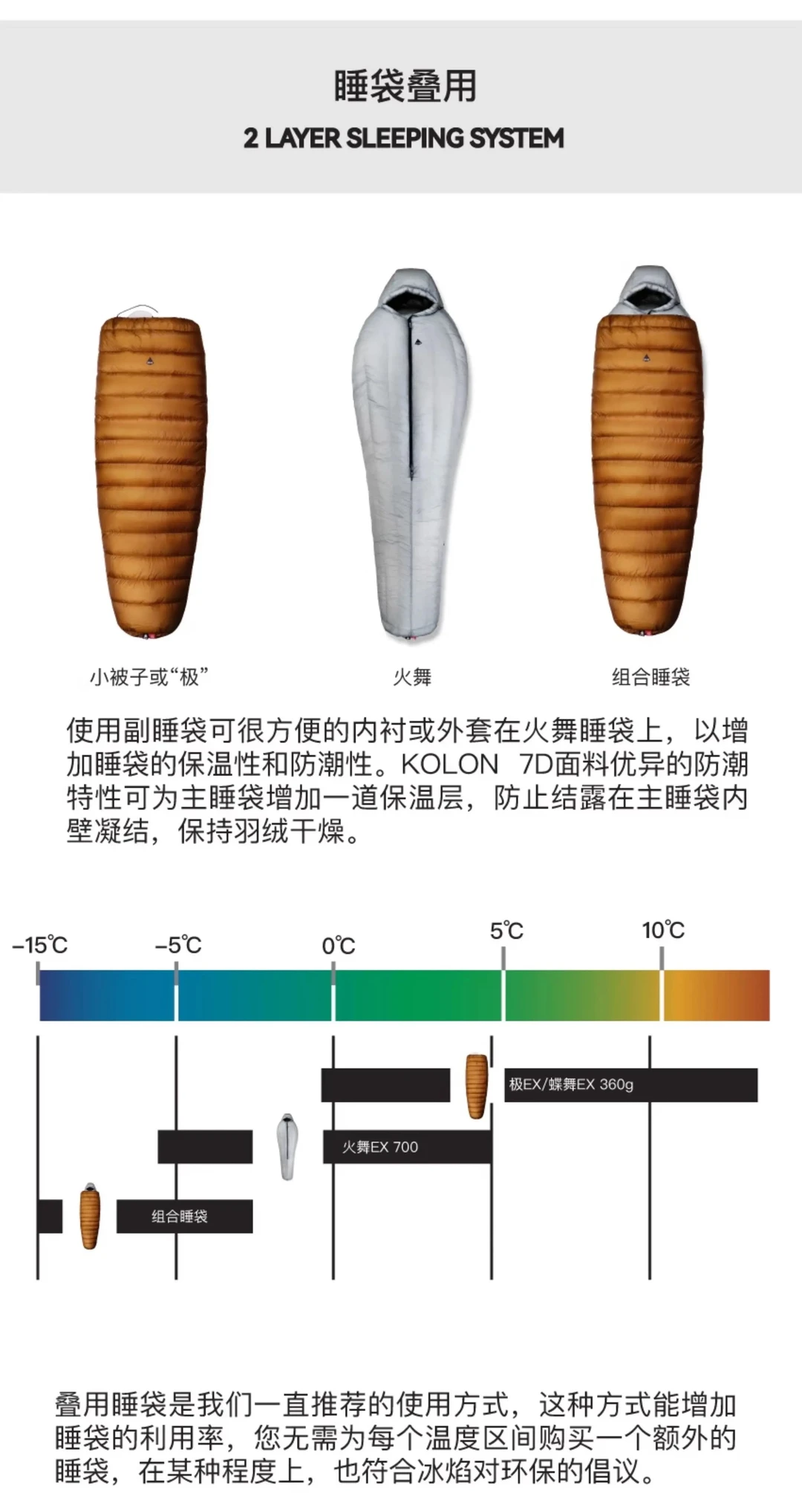 UL装备分享｜冰焰极无底睡袋
