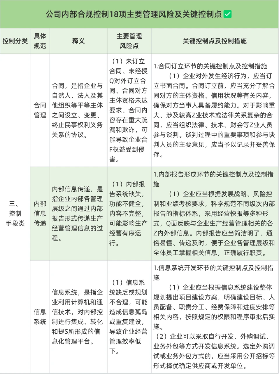 天呐！18项内控合规控制主要管理控制点✅