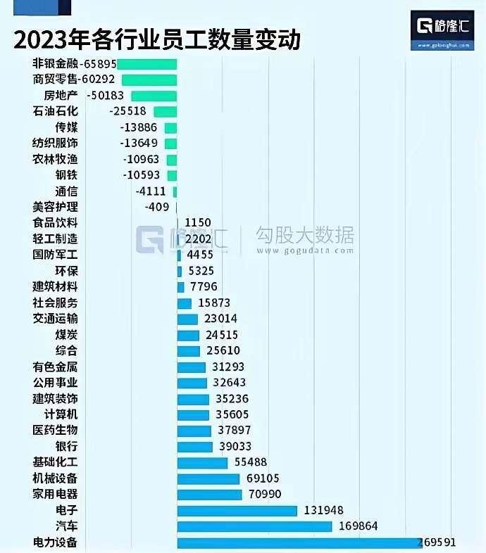 节能降碳最新部署,住建领域有这些→